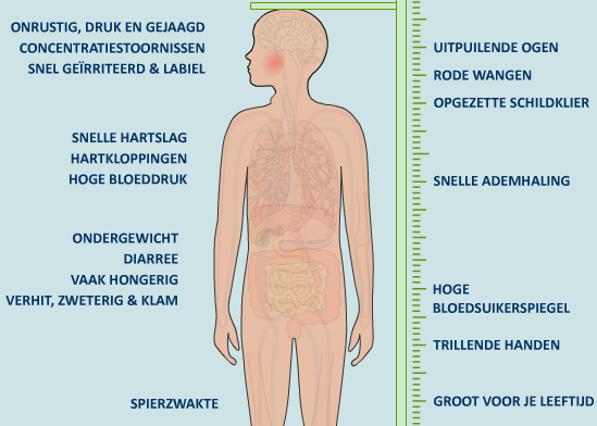 reuma en hoge bloeddruk