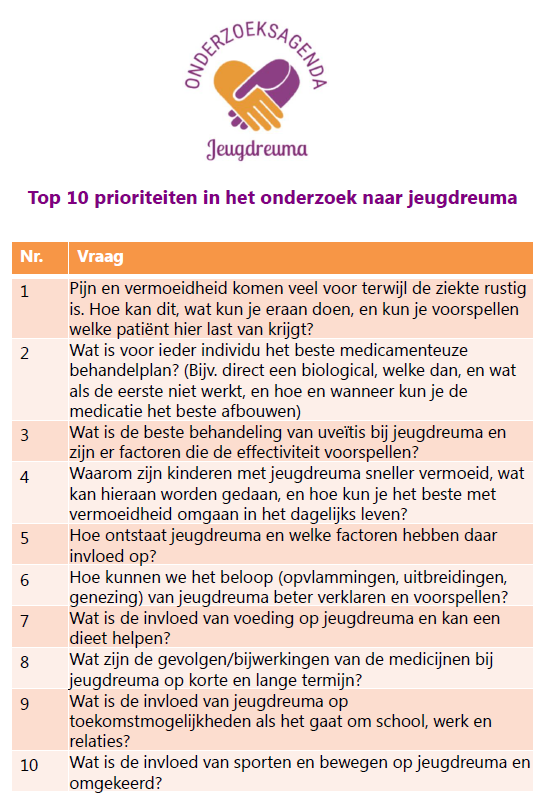 top10onderzoeksprogramma